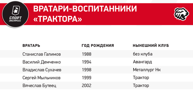 Новокузнецк, Ярославль, Уфа, Магнитогорск. Топовые хоккейные школы, давшие российскому хоккею лучших вратарей