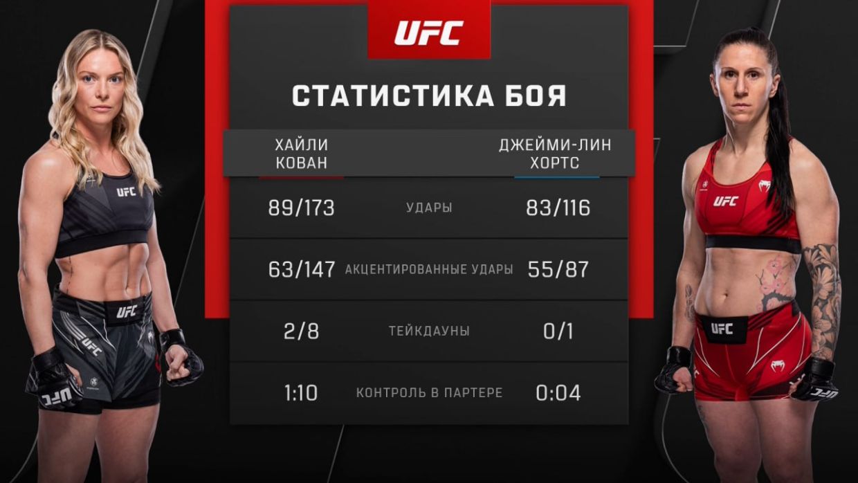 Огненный дебют Алексеевой в UFC. Русская Ронда удосрочила соперницу в первом раунде. LIVE