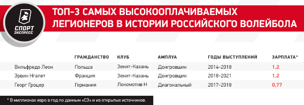 Легион вопросов: как быть с лимитом на иностранцев в российском спорте?