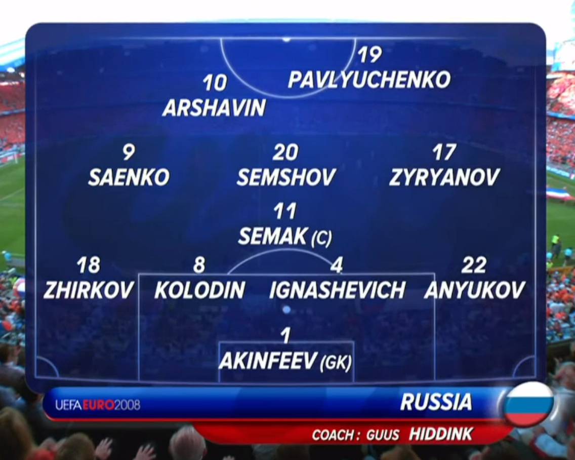 Аршавин — гений, а Россия — в полуфинале! Матч с Голландией на Евро-2008: минута в минуту