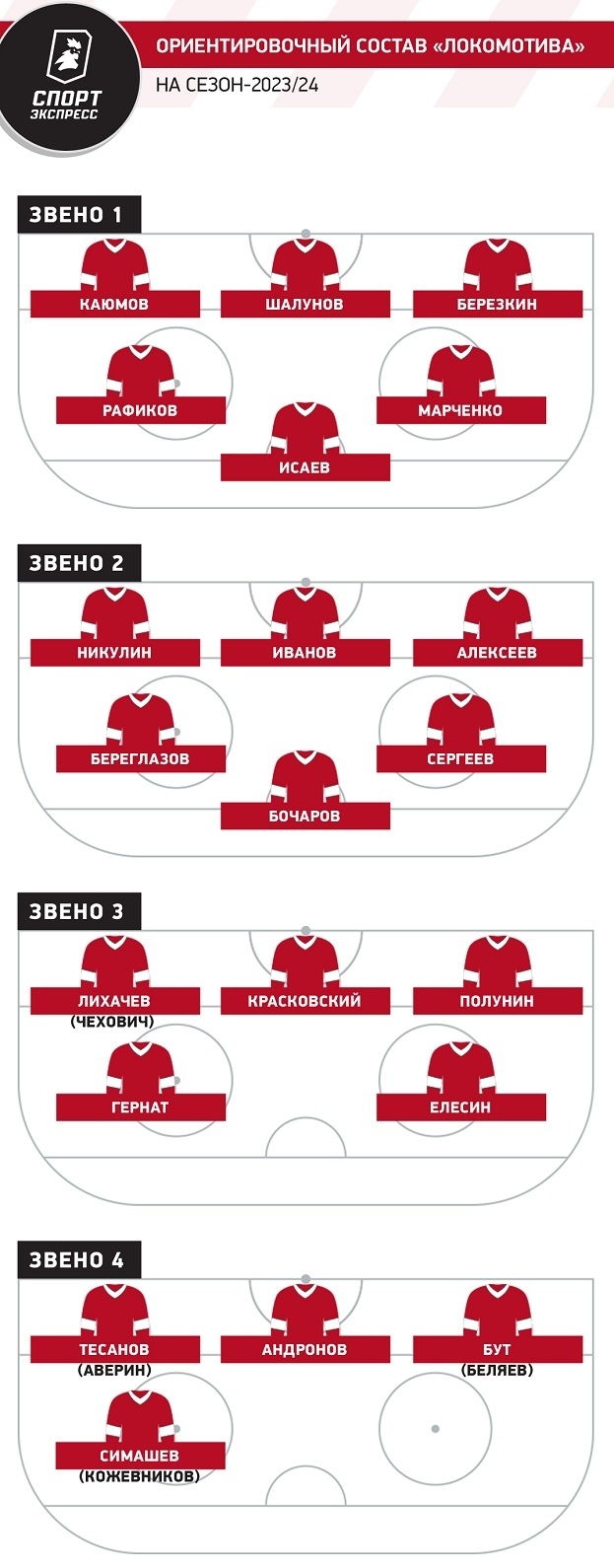 Ориентировочный состав «Локомотива» на сезон-2023/24.