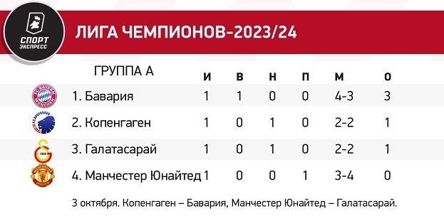 Беллингем снова тащит Реал, камбэк в Стамбуле за 2 минуты, Арсенал мощно вернулся в Лигу чемпионов