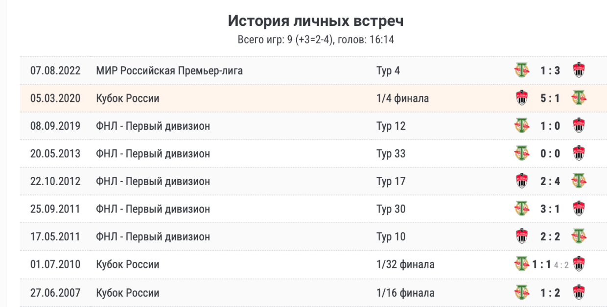 Ужасный привоз убил интригу в главном матче дня в РПЛ! Зенит и Малком — мощь