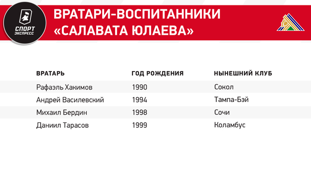 Новокузнецк, Ярославль, Уфа, Магнитогорск. Топовые хоккейные школы, давшие российскому хоккею лучших вратарей