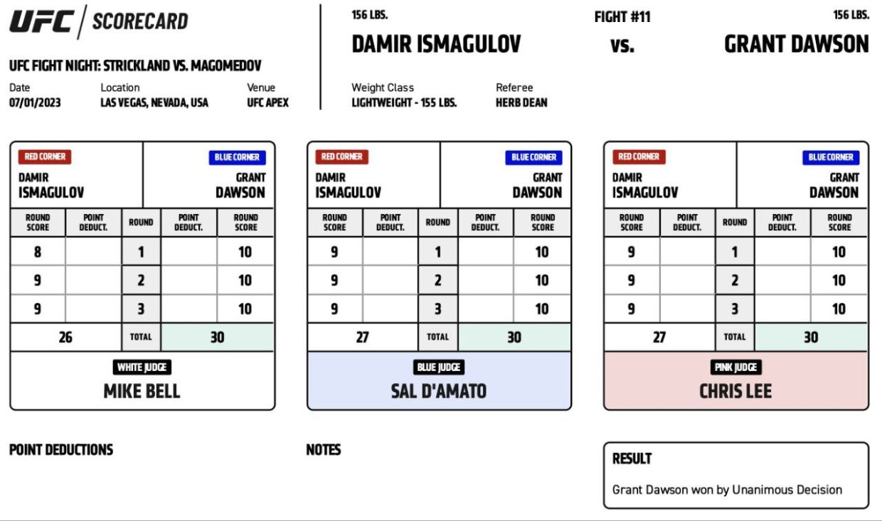 UFC: не подвёл только Фахретдинов. Разочаровывающий вечер в Вегасе