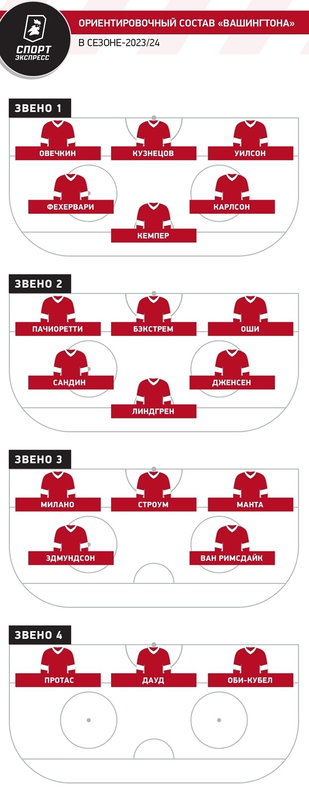 Ориентировочный состав «Вашингтона» в сезоне-2023/24 