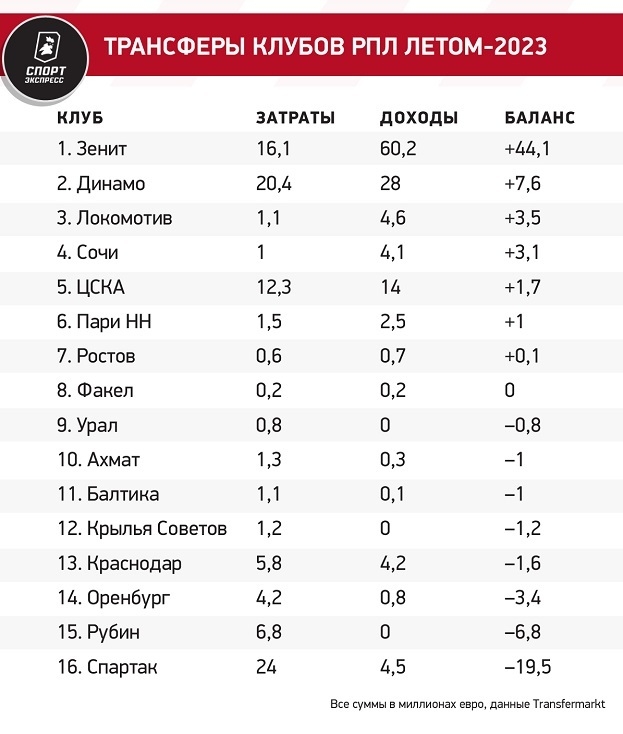 Футбол англия таблица премьер лига 2023 2024