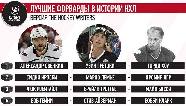 Лучшие форварды в истории НХЛ: версия The Hockey Writers