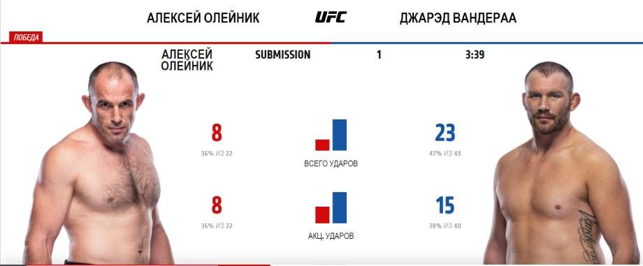 Катастрофа!!! Пётр Ян проиграл Стерлингу во второй раз!