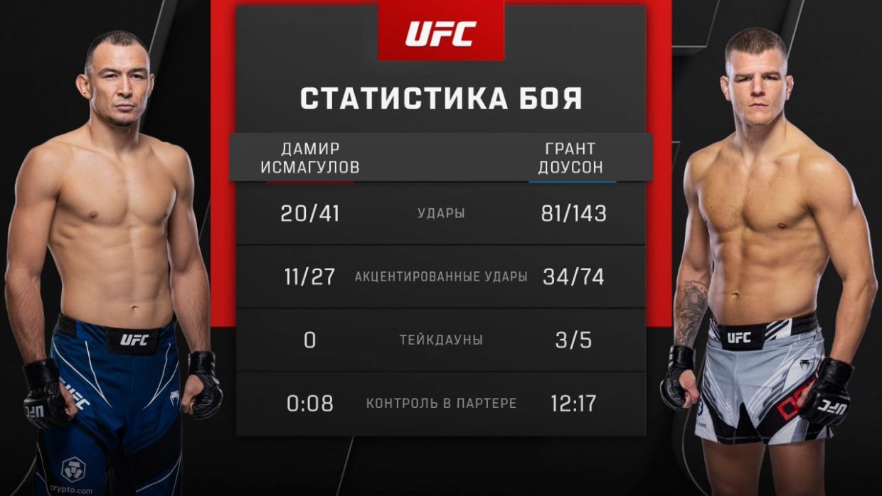 UFC: не подвёл только Фахретдинов. Разочаровывающий вечер в Вегасе