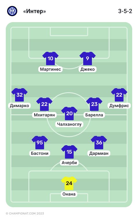 Стартовый состав «Интера» в матче с «Миланом»