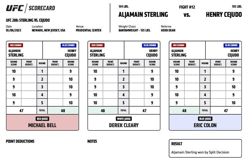 UFC 288: Стерлинг остался чемпионом! Алджо выручили судьи