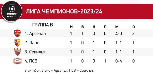 Беллингем снова тащит Реал, камбэк в Стамбуле за 2 минуты, Арсенал мощно вернулся в Лигу чемпионов