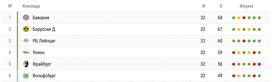 Турнирная таблица Бундеслиги