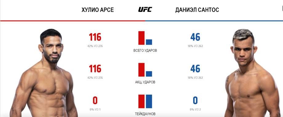 Катастрофа!!! Пётр Ян проиграл Стерлингу во второй раз!