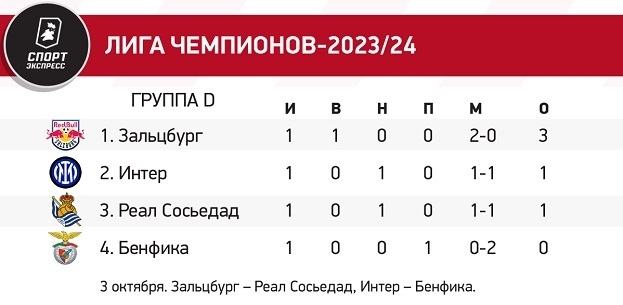 Беллингем снова тащит Реал, камбэк в Стамбуле за 2 минуты, Арсенал мощно вернулся в Лигу чемпионов