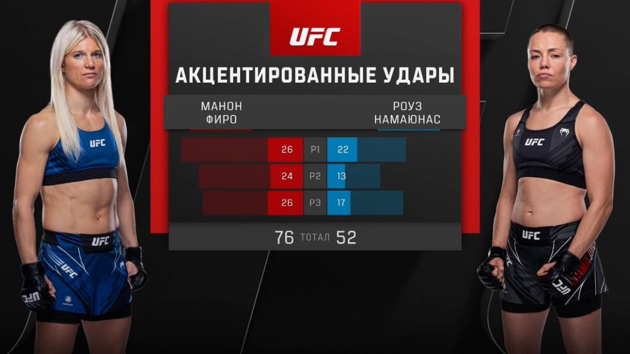 UFC Fight Night: Спивак не выстоял. Ган был неудержим в Париже!