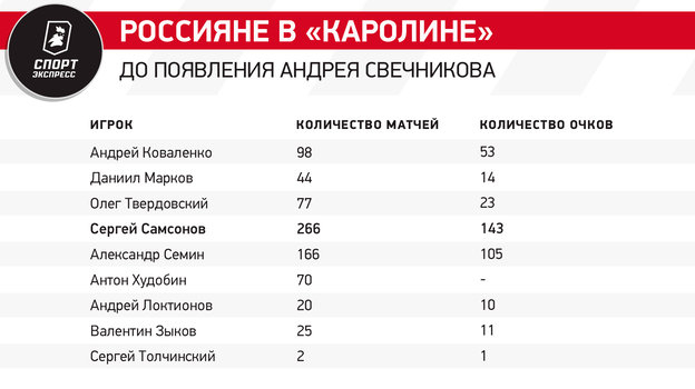 Гениальный план Каролины: почему клуб набирает россиян пачками?