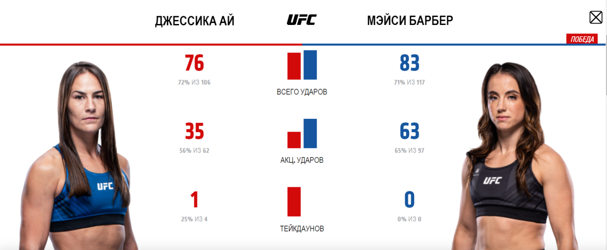 Джессика Ай решением судей проиграла Мэйси Барбер