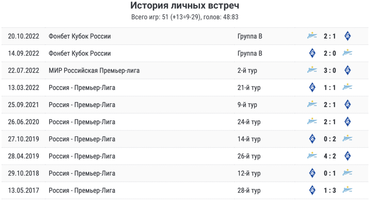 Бешеная концовка в матче тура! Спартак чудом спасся, а Карпин бросился на судью