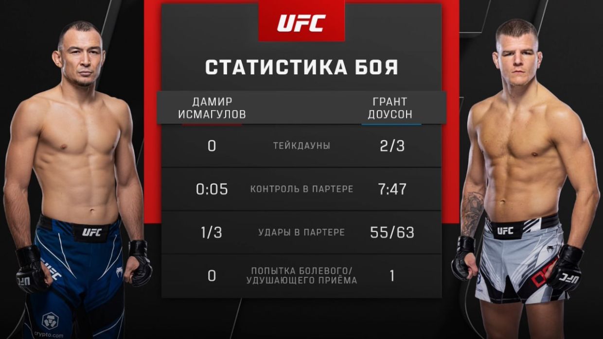 UFC: не подвёл только Фахретдинов. Разочаровывающий вечер в Вегасе