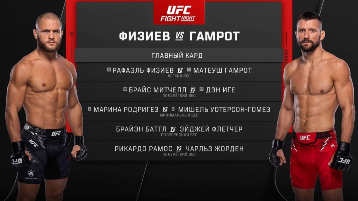 UFC Fight Night 228: жуткая травма Физиева и важнейшая победа Гамрота