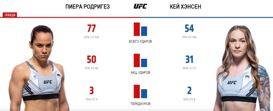 Катастрофа!!! Пётр Ян проиграл Стерлингу во второй раз!