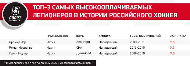 Легион вопросов: как быть с лимитом на иностранцев в российском спорте?