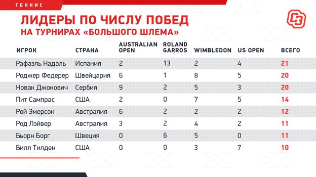 Медведев помог Надалю с рекордом. В пяти сетах Рафа стабильно сильнее Даниила