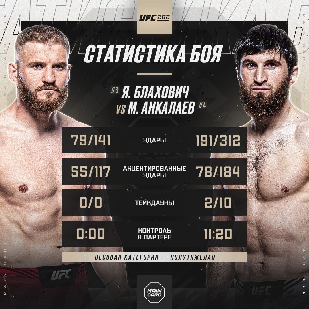 Даже соперник-поляк признал победу россиянина. У Анкалаева украли пояс UFC!