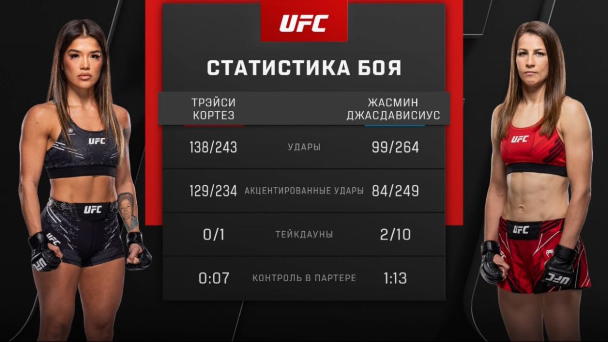 UFC Fight Night 227: Копылов уничтожил Фремда! Шевченко не смогла вернуть пояс