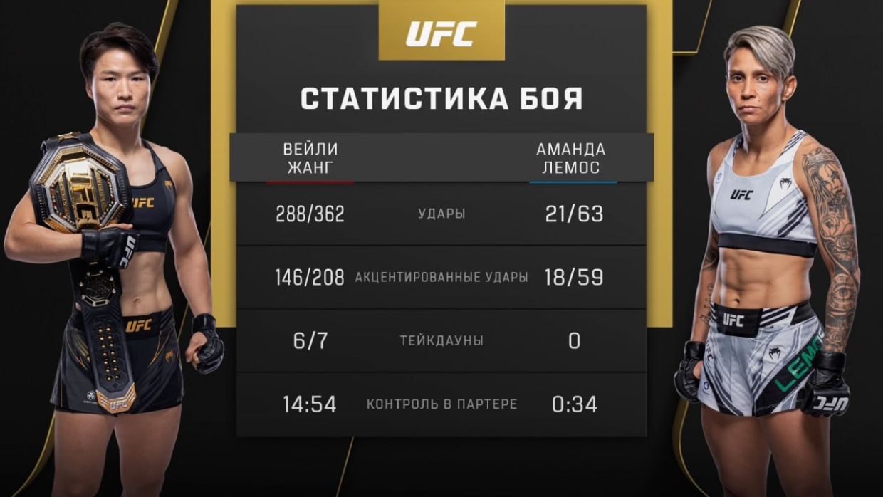 UFC 292: ОМэлли разбил Стерлинга! Шон прервал невероятную доминацию Алджо