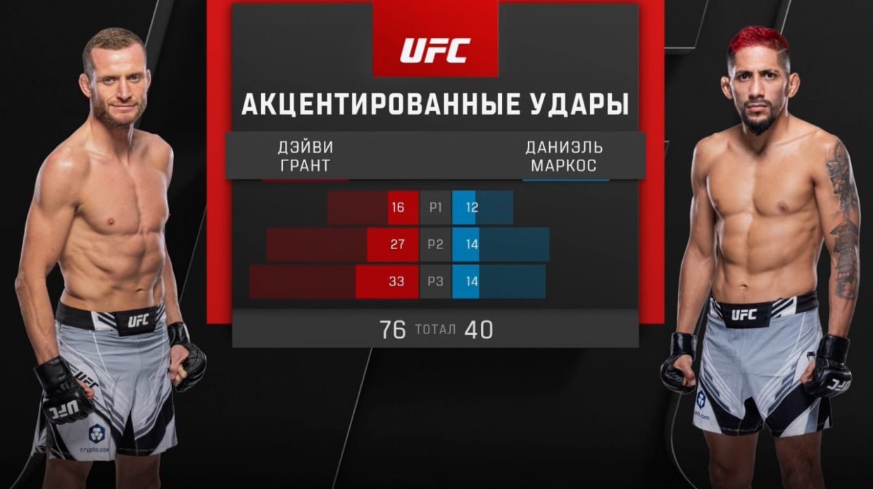 UFC Лондон: легчайшая победа Аспиналла! Вышел и решил всё в первом раунде