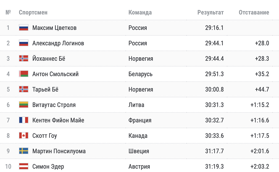 Драма в биатлоне на Олимпиаде-2022. Цветков мог стать героем, но один раз промахнулся