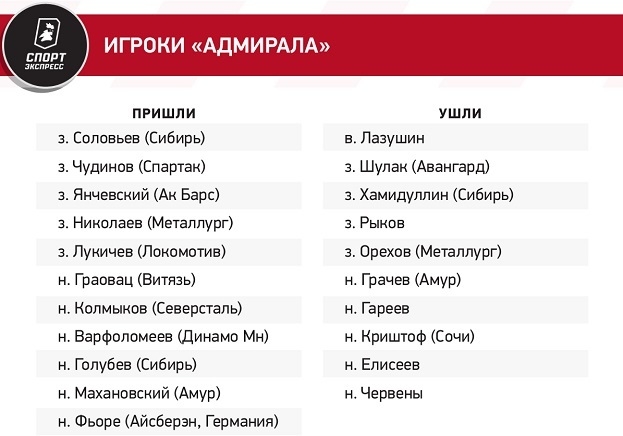 Просто выйти в плей-офф нам уже будет недостаточно. В Адмирале готовы преподнести еще одну сенсацию?