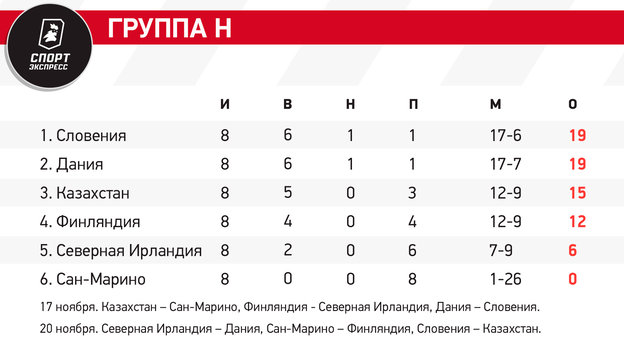 Расписание финала футбола европы 2024. Чемпионат Европы таблица 2024. Евро 2024 таблица. Отборочный турнир евро 2024 матчи. Евро 2024 турнирная таблица.