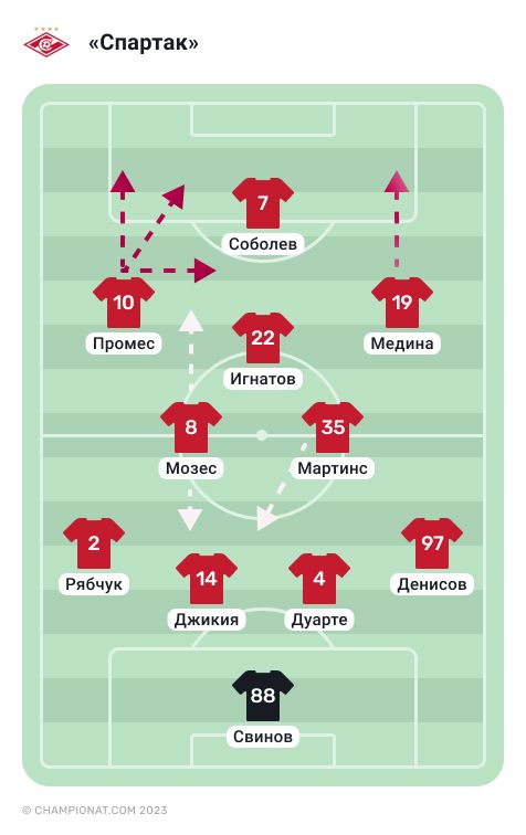 Стартовый состав «Спартака»