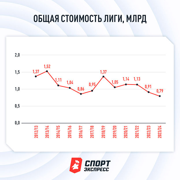 Трансферные окна в условиях санкций. Большое исследование СЭ