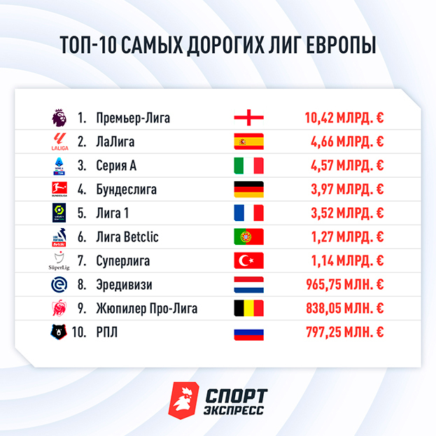 Трансферные окна в условиях санкций. Большое исследование СЭ