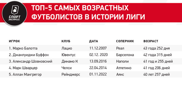 Скандальный португалец Пепе — новый рекордсмен Лиги чемпионов. По легенде, его карьеру запустил Бышовец