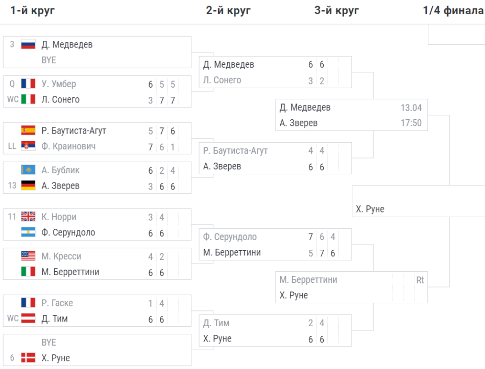 Фрагмент сетки