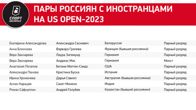 Отважные немцы, экстравагантная американка... Кто не побоялся сыграть в парах с россиянами на US Open