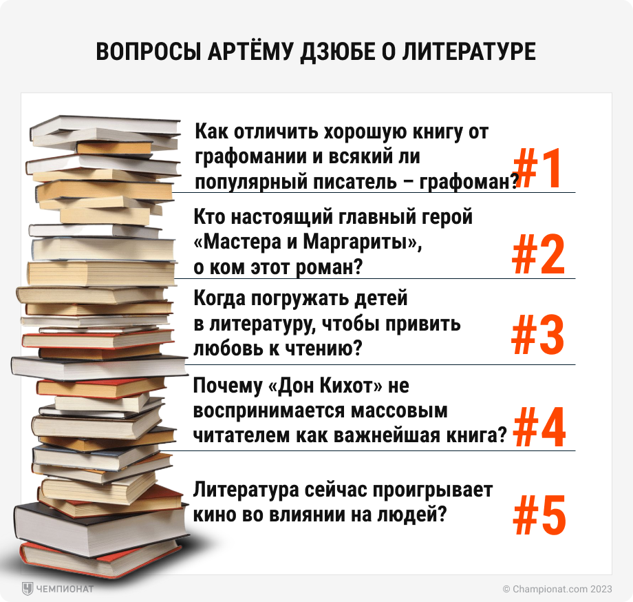 30 нормальных вопросов для Артёма Дзюбы