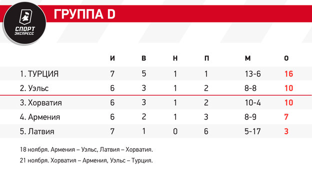 Группа d евро 2024. Euro 2024 Groups Georgia.