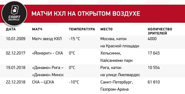 Ракета нижний новгород расписание