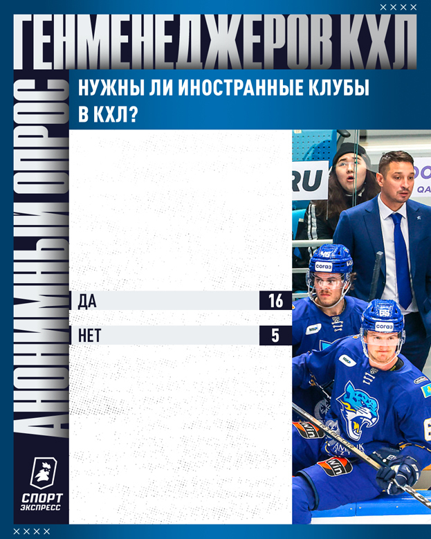 Кто лучший тренер и главное лицо лиги? В какие города неприятно ездить? 49 вопросов руководителям клубов КХЛ