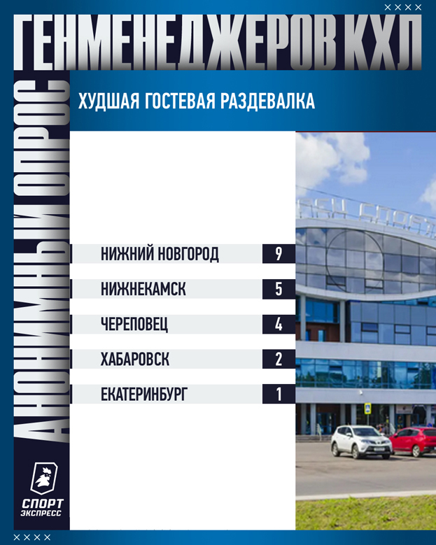 Кто лучший тренер и главное лицо лиги? В какие города неприятно ездить? 49 вопросов руководителям клубов КХЛ