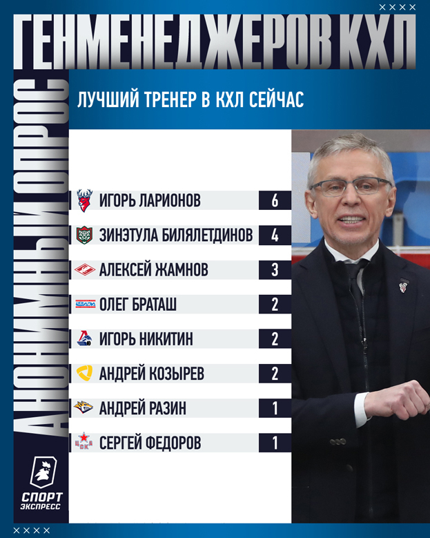 Кто лучший тренер и главное лицо лиги? В какие города неприятно ездить? 49 вопросов руководителям клубов КХЛ