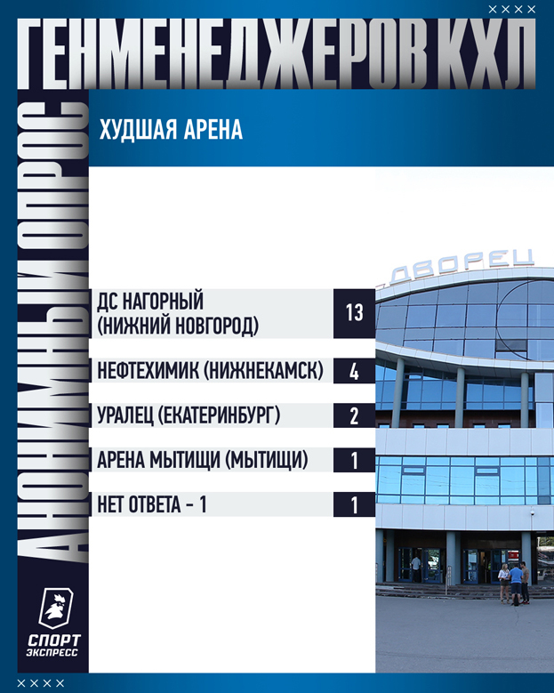Кто лучший тренер и главное лицо лиги? В какие города неприятно ездить? 49 вопросов руководителям клубов КХЛ