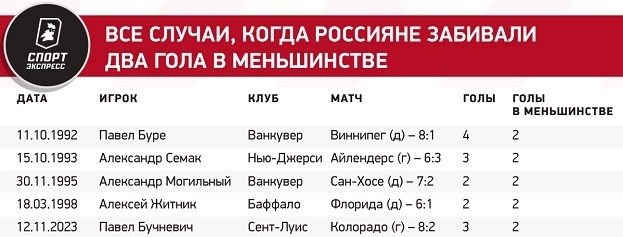 Русские не делали этого 25 лет! Бучневич повторил уникальное достижение Буре и Могильного